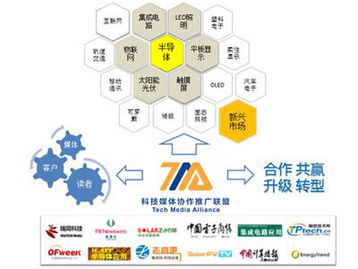國(guó)內(nèi)首家科技媒體協(xié)作推廣聯(lián)盟正式成立，技術(shù)推廣服務(wù)迎來新模式